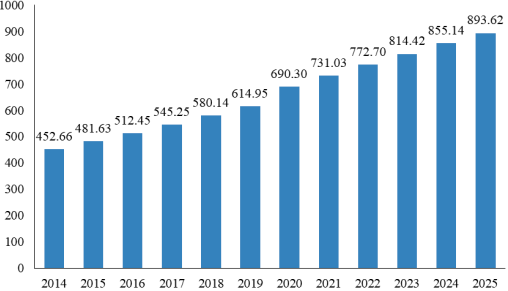 2023年全球及中国界面材料行业上中下游产业链市场规模发展战略研究及细分应用领域市场需求潜力预测   