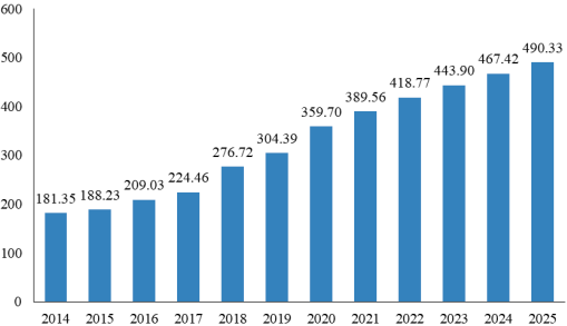 2023年全球及中国界面材料行业上中下游产业链市场规模发展战略研究及细分应用领域市场需求潜力预测   