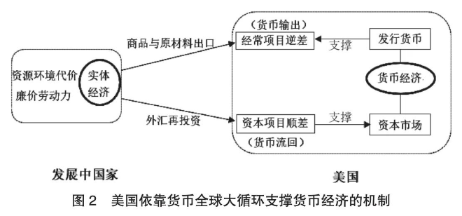 杨帅 温铁军：防止国际金融资本“割韭菜”，中国需要一种生态化货币供给方案