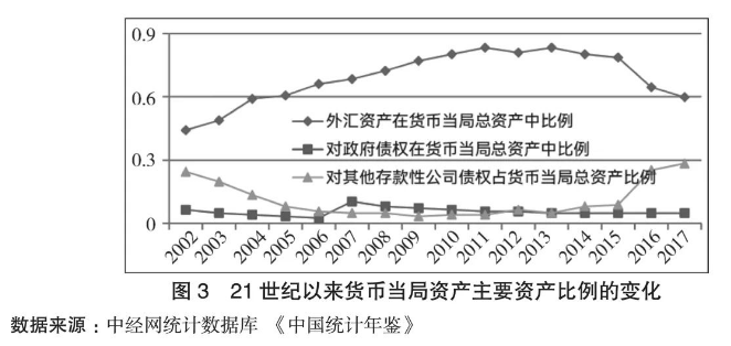 杨帅 温铁军：防止国际金融资本“割韭菜”，中国需要一种生态化货币供给方案