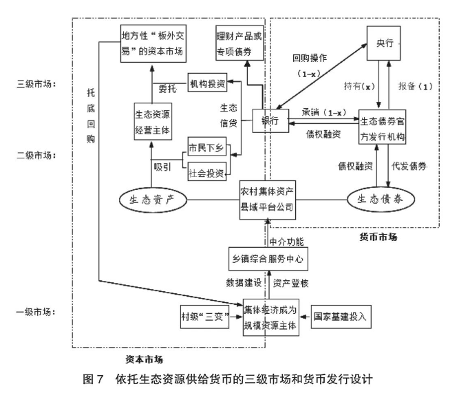 杨帅 温铁军：防止国际金融资本“割韭菜”，中国需要一种生态化货币供给方案