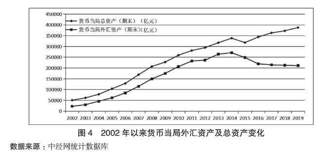 杨帅 温铁军：防止国际金融资本“割韭菜”，中国需要一种生态化货币供给方案