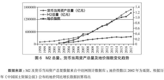 杨帅 温铁军：防止国际金融资本“割韭菜”，中国需要一种生态化货币供给方案