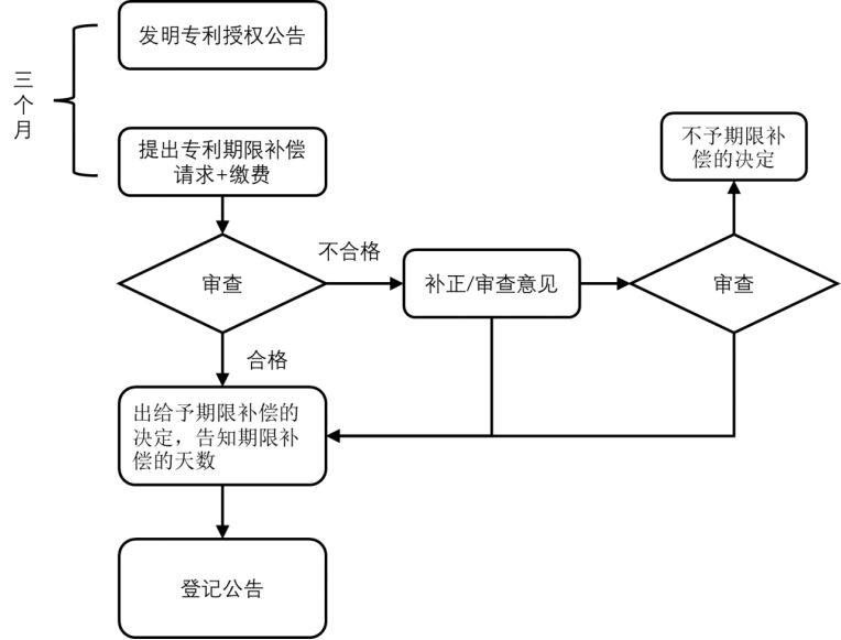 《审查指南修改再次征求意见稿》解读