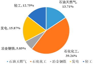 2023年控制阀行业细分应用领域销售份额占比分析及国内外重点品牌市场竞争战略预测咨询