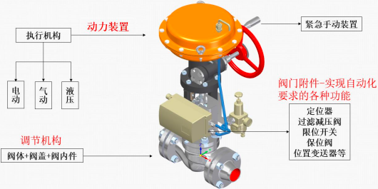 2023年控制阀行业细分应用领域销售份额占比分析及国内外重点品牌市场竞争战略预测咨询