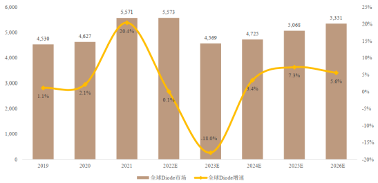 2023年分立器件行业上下游产业链市场规模发展趋势分析及细分产品市场需求潜力研究预测
