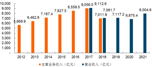 2023年定制家居、家具行业主要品牌市场竞争规模格局分析及消费结构发展趋势研究预测