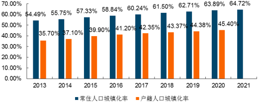 2023年定制家居、家具行业主要品牌市场竞争规模格局分析及消费结构发展趋势研究预测