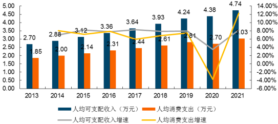 2023年定制家居、家具行业主要品牌市场竞争规模格局分析及消费结构发展趋势研究预测