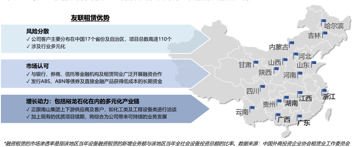 融资租赁行业利好及公司优势