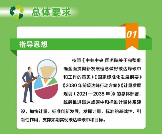 计量、标准如何助力“双碳”？九部门这样干