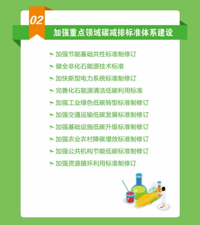 计量、标准如何助力“双碳”？九部门这样干