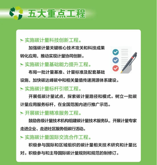 计量、标准如何助力“双碳”？九部门这样干