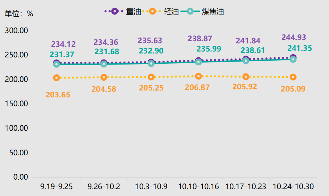 神木·中国兰炭产品价格指数第52期周评