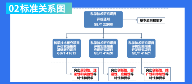 科技领域发布4项国标！（附一图读懂）