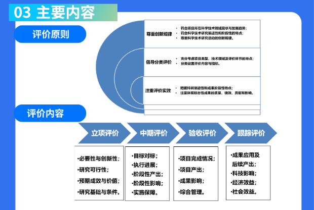 科技领域发布4项国标！（附一图读懂）