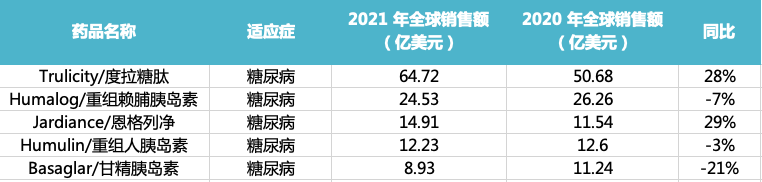 无需注射的严重低血糖疗法！礼来高血糖素鼻用粉雾剂国内报上市