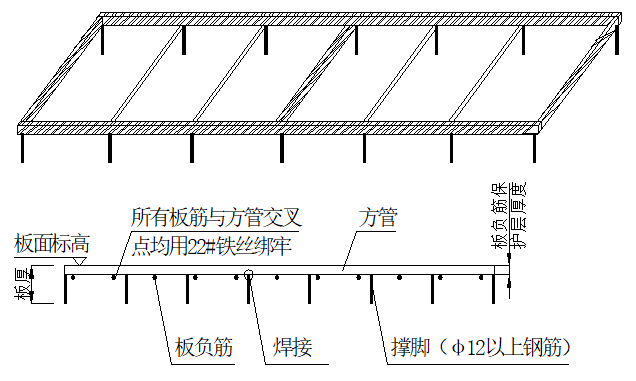 施工技術 鋼筋尺寸定位和保護層的標準化做法 施工技術 鋼筋尺寸定位和保護層的標準化做法