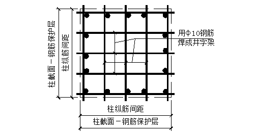 施工技術 鋼筋尺寸定位和保護層的標準化做法 施工技術 鋼筋尺寸定位和保護層的標準化做法