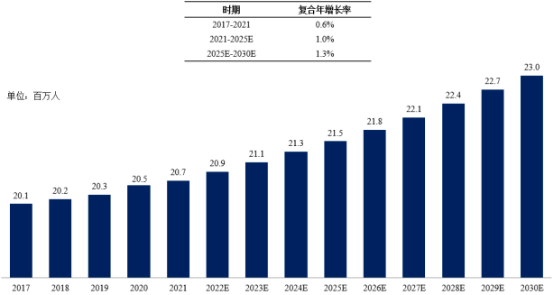 2023年经自然腔道手术机器人行业市场容量分析预测及投资建议可行性评估咨询