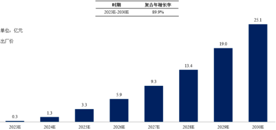 2023年经自然腔道手术机器人行业市场容量分析预测及投资建议可行性评估咨询