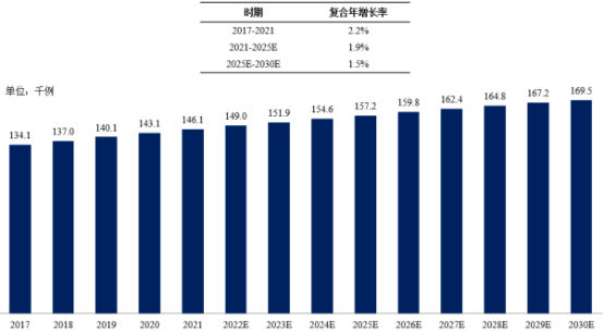 2023年经自然腔道手术机器人行业市场容量分析预测及投资建议可行性评估咨询