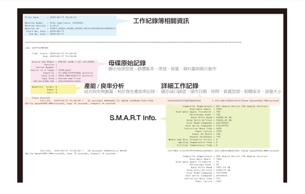 PE系列-NVMe M.2 PCIe SSD 高速拷贝机