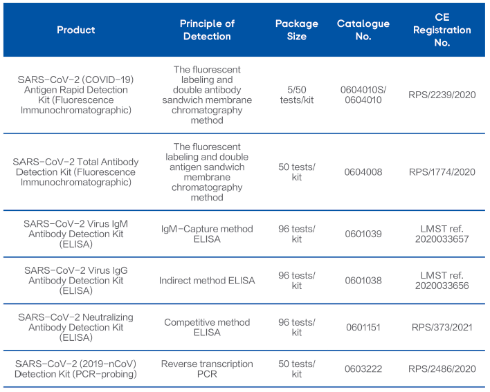 BGI-GBI COVID-19 Total Solution