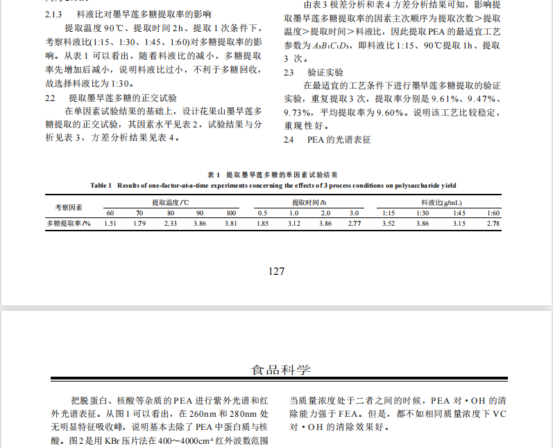 花果山墨旱莲多糖的提取及体外抗氧化活性比较