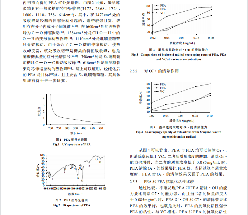 花果山墨旱莲多糖的提取及体外抗氧化活性比较