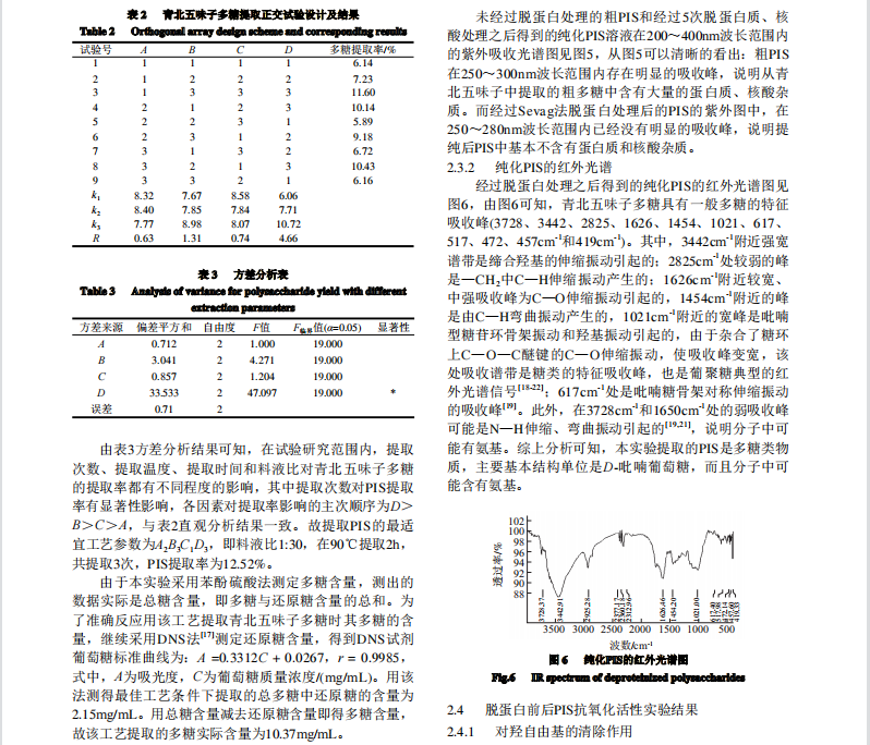 清北五味子多糖的提取及其抗氧化活性