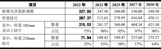 2023年全球与中国光伏硅片行业上下游产业链市场运行格局分析及产量、销售情况、细分应用市场规模研究预测