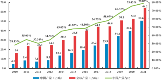 2023年全球与中国光伏硅片行业上下游产业链市场运行格局分析及产量、销售情况、细分应用市场规模研究预测
