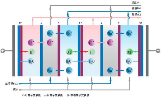 2023年离子交换膜行业下游细分应用市场发展规模前景预测及竞争战略研究