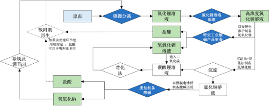 2023年离子交换膜行业下游细分应用市场发展规模前景预测及竞争战略研究
