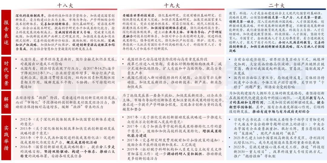 《中国共产党第二十次全国代表大会报告解读》