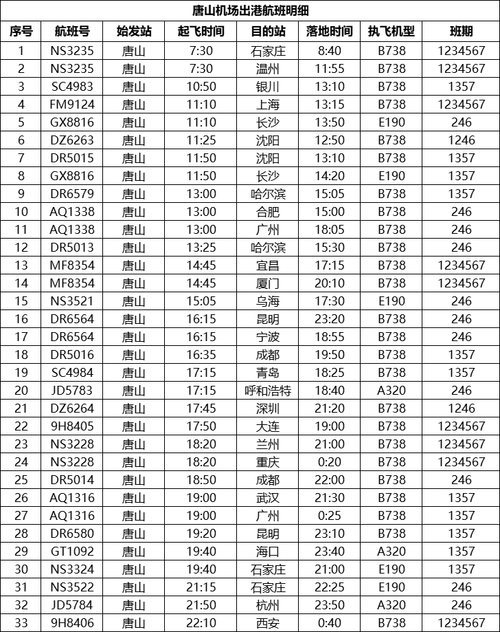 2022-2023冬春新航季航班时刻表（最新）