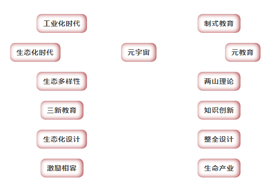 温铁军：走进新时代，乡村设计如何向生态多元化转型？