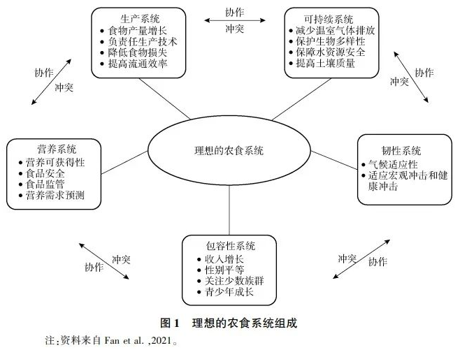 陈俞全：农业文化遗产参与农食系统转型的现实意义与关键议题