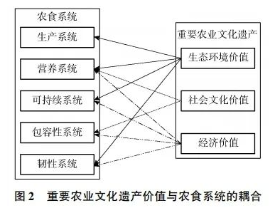 陈俞全：农业文化遗产参与农食系统转型的现实意义与关键议题