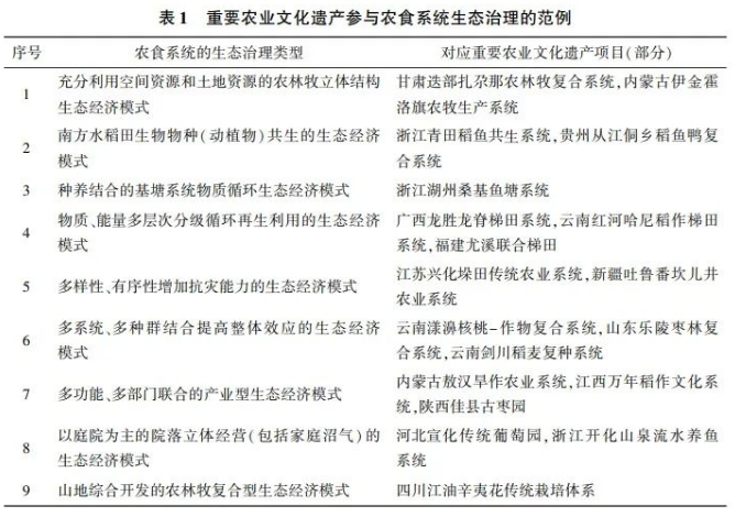 陈俞全：农业文化遗产参与农食系统转型的现实意义与关键议题