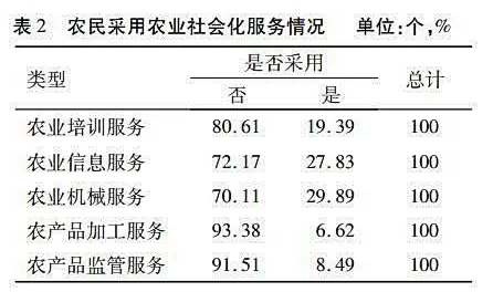 阮海波 ：国家“趋粮化”的政治逻辑与农民“非粮化”的经济逻辑的张力调试