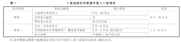 袁梦、杨华：农民县域城镇化的实践逻辑与社会风险