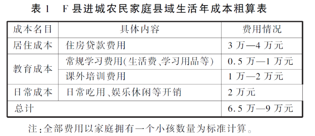 袁梦、杨华：农民县域城镇化的实践逻辑与社会风险