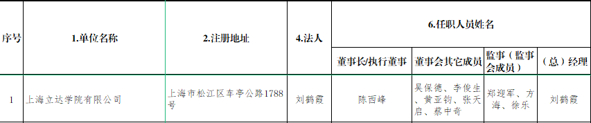 上海立达学院董事会成员