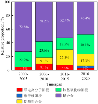 2023年全球及中国冶金电极行业市场运行现状分析及市场规模前景发展趋势评估预测