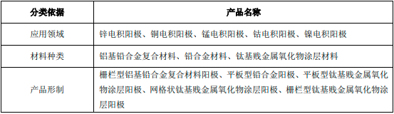 2023年全球及中国冶金电极行业市场运行现状分析及市场规模前景发展趋势评估预测