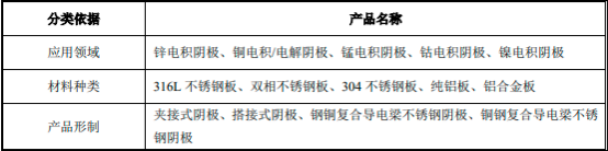 2023年全球及中国冶金电极行业市场运行现状分析及市场规模前景发展趋势评估预测
