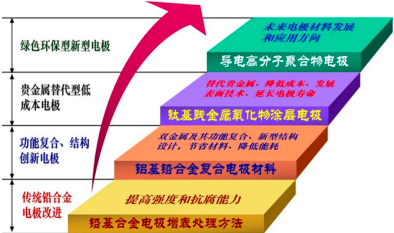 2023年全球及中国冶金电极行业市场运行现状分析及市场规模前景发展趋势评估预测